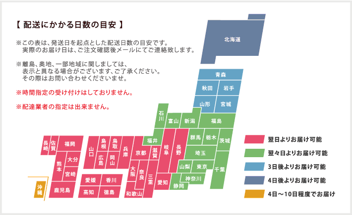 ハーバリウムのお届け目安